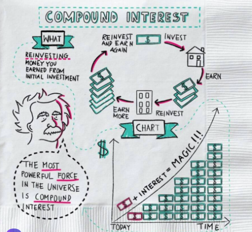 everything you need to know about finance on a napkin